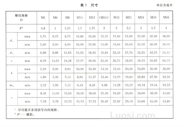 GB/T 6185.1-2016 2型全金属六角锁紧螺母